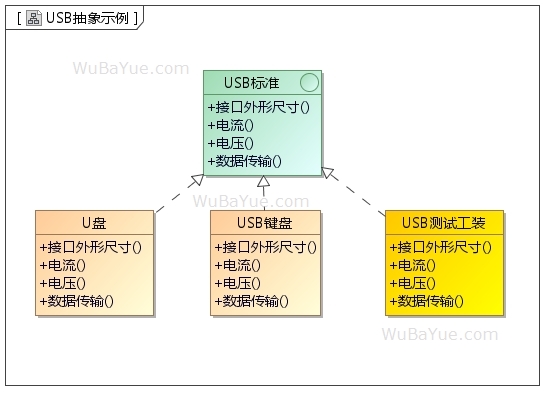 USB接口抽象示例