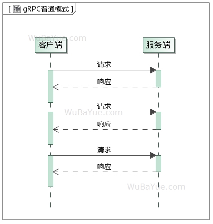 gRPC普通模式