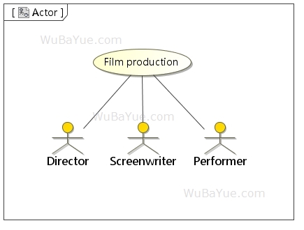 UML用例图中的元素-参与者