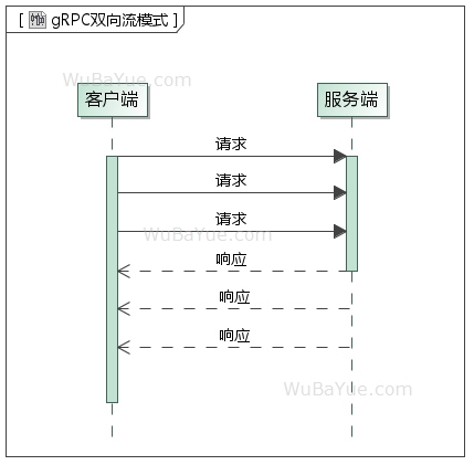 gRPC双向流模式