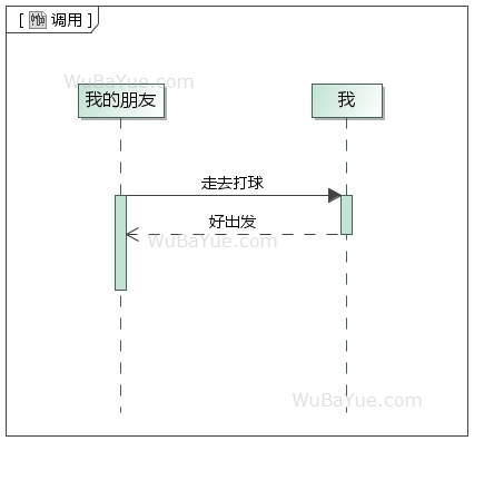 对象之间调用