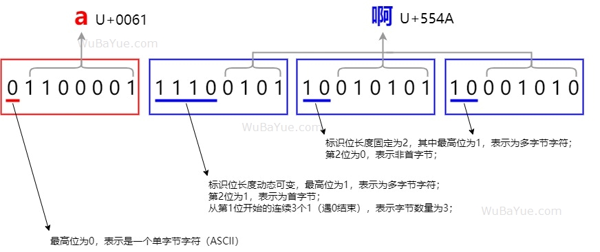 UTF-8编码