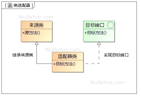 类适配器