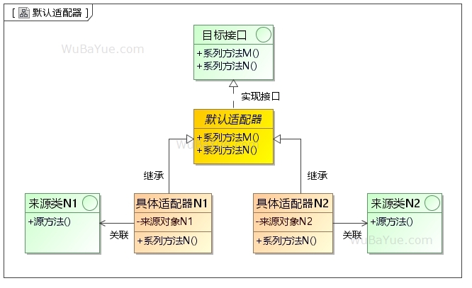 默认适配器