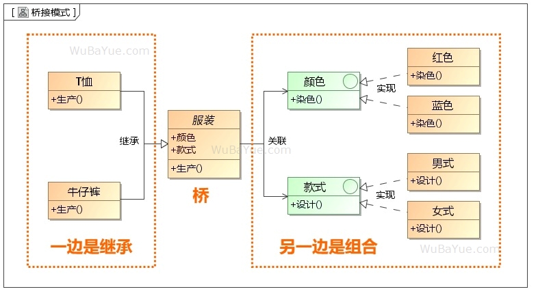 桥接模式