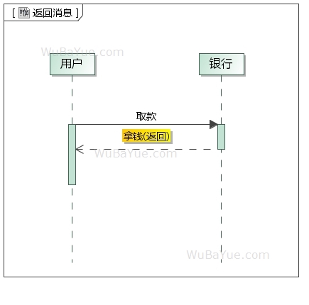 UML时序图-返回消息