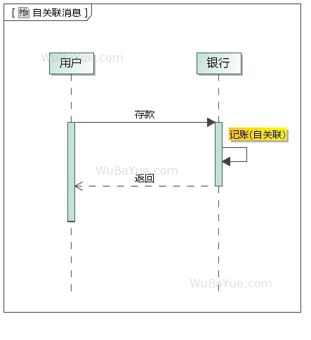 UML时序图-自关联消息