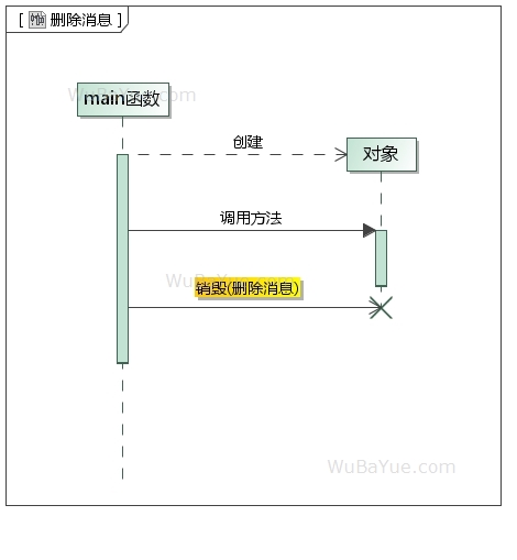 UML时序图-删除消息