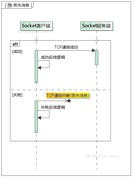 UML时序图-丢失消息