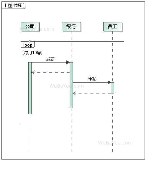 UML时序图-循环