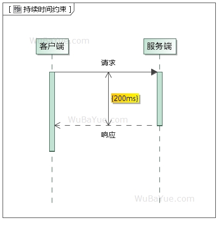 UML时序图-持续时间约束