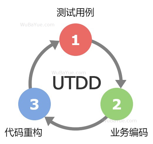 UTDD红绿蓝规则