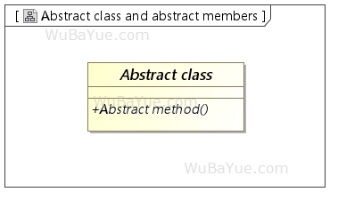 UML类图-抽象类与抽象成员