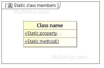 UML类图-静态类成员