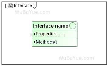 UML类图-接口