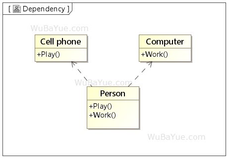 UML类图中的关系-依赖