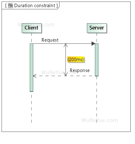 UML时序图-持续时间约束